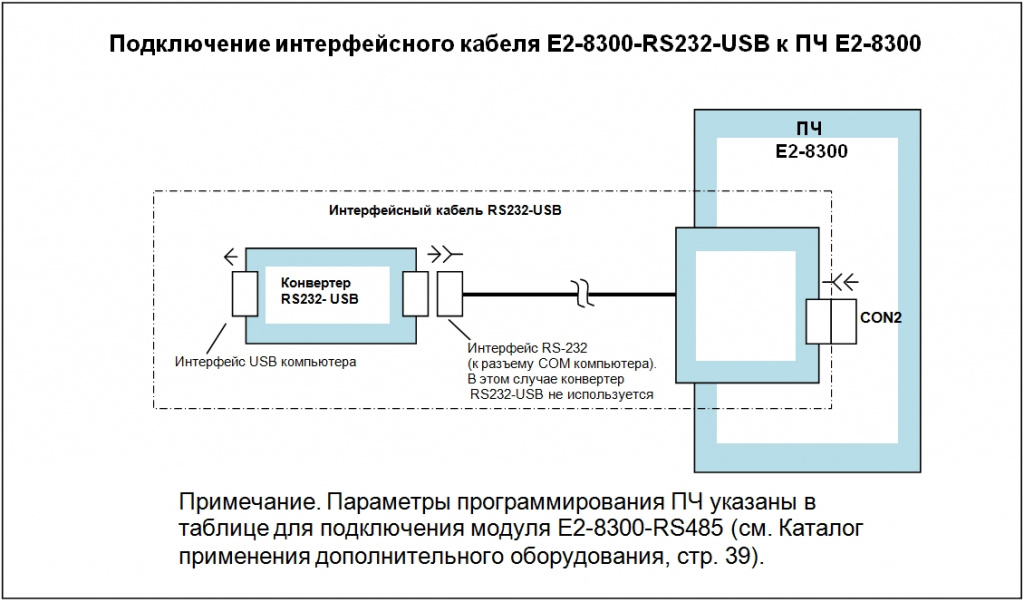 Интерфейсный кабель Е2-8300-RS232-US - подключение схема.jpg Интерфейсный кабель Е2-8300-RS232-US - подключение схема.jpg
